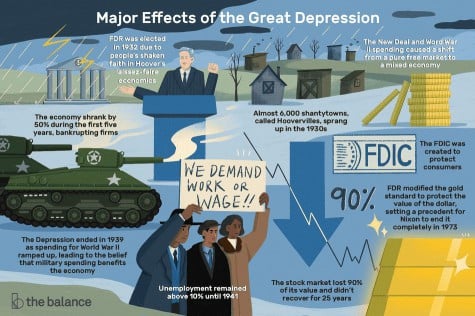 Effects of the Great Depression