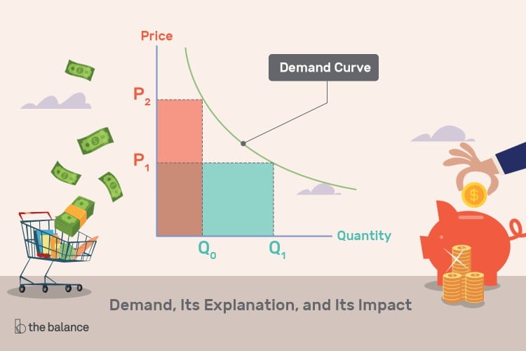 What Is Demand?
