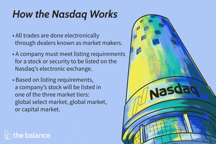 What Is the Nasdaq?