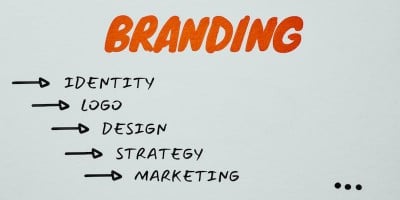 What is Marketing