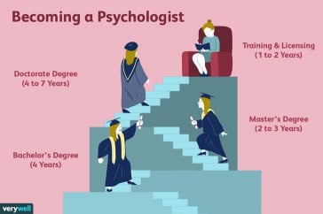 How to Maximize Your Potential with a Psychology Degree