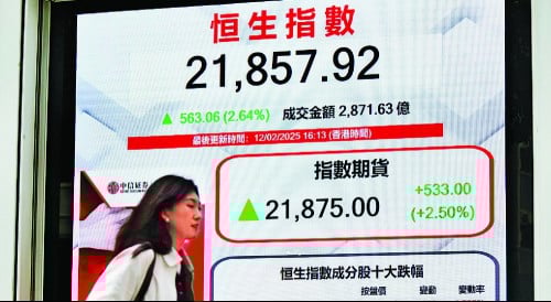Alibaba-fueled rally sends stocks toward 22,000 mark