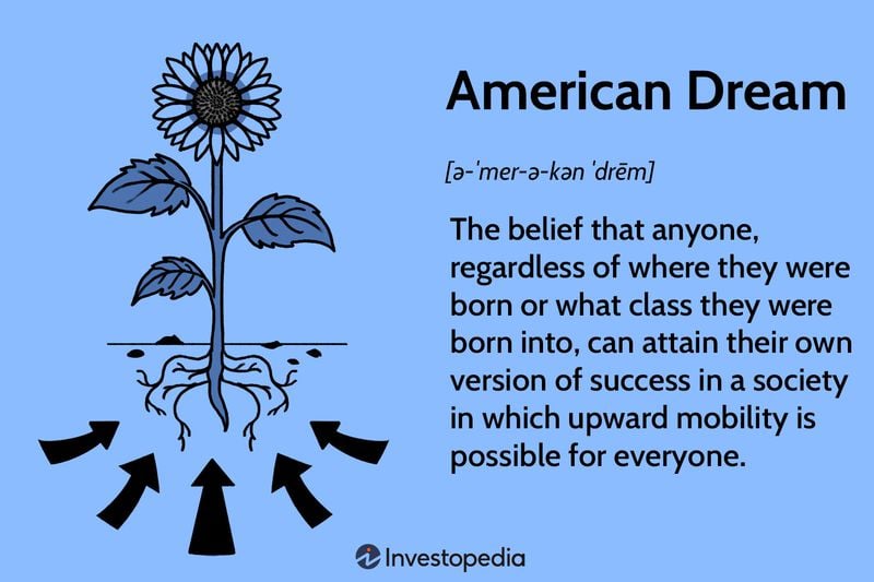 What Is the American Dream? Examples and How to Measure It