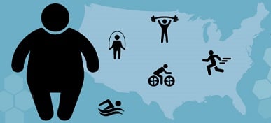 Understanding The State of Obesity in America