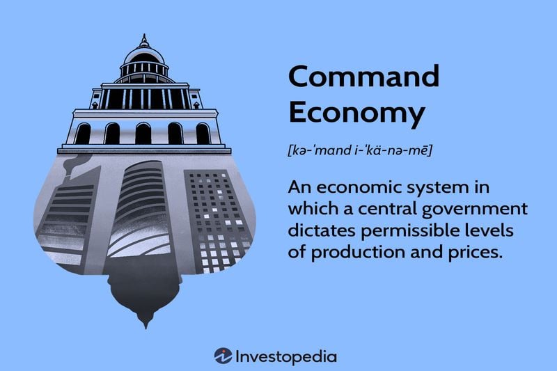 Command Economy: Definition, How It Works, and Characteristics