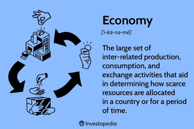Economy: What It Is, Types of Economies, Economic Indicators