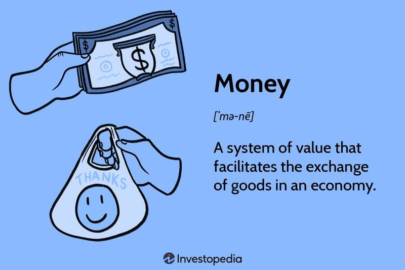 Understanding Money: Its Properties, Types, and Uses