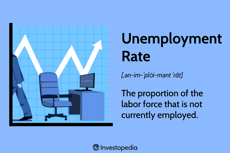 What Is the Unemployment Rate?