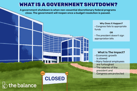 Government Shutdowns in 1995, 2013, 2018, and 2019 Explained